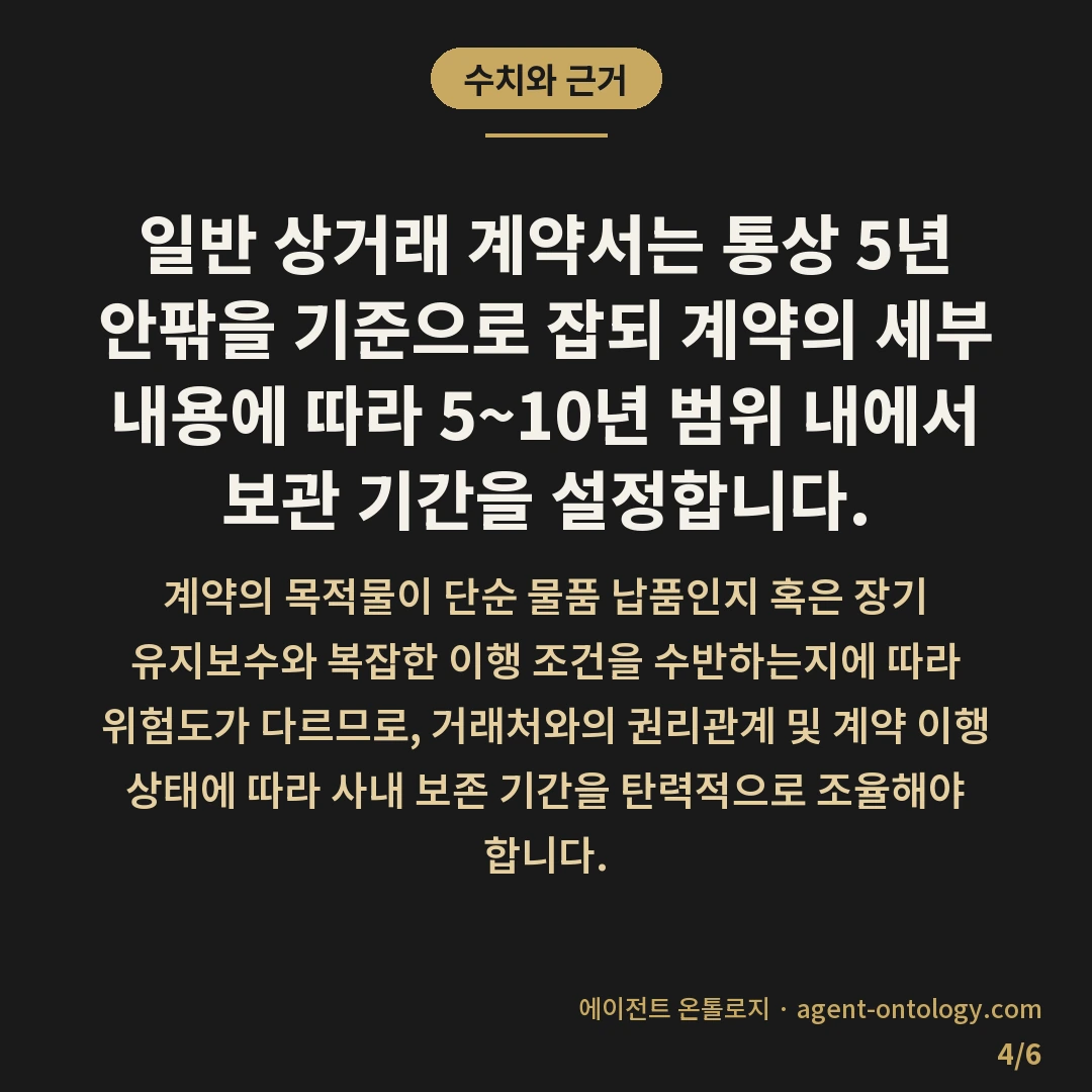 계약서 보관 기간 정하는 수칙 — 수치와 근거: 일반 상거래 계약서는 통상 5년 안팎을 기준으로 잡되 계약의 세부 내용에 따라 5~10년 범위 내에서 보관 기간을 설정합니다.