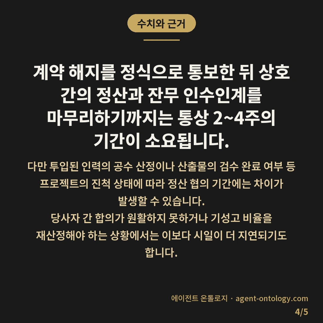 계약 해지 조건 확인 방법 절차 — 수치와 근거: 계약 해지를 정식으로 통보한