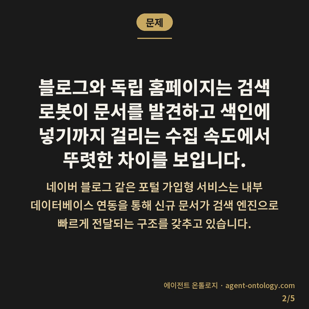블로그와 홈페이지 수집 속도 차이 — 문제: 블로그와 독립 홈페이지는 검색