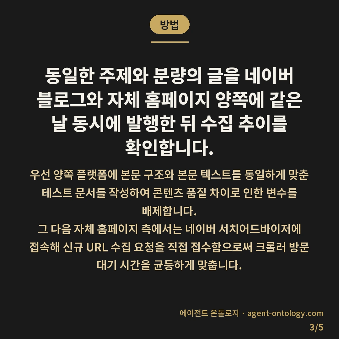 블로그와 홈페이지 수집 속도 차이 — 방법: 동일한 주제와 분량의 글을 네이버