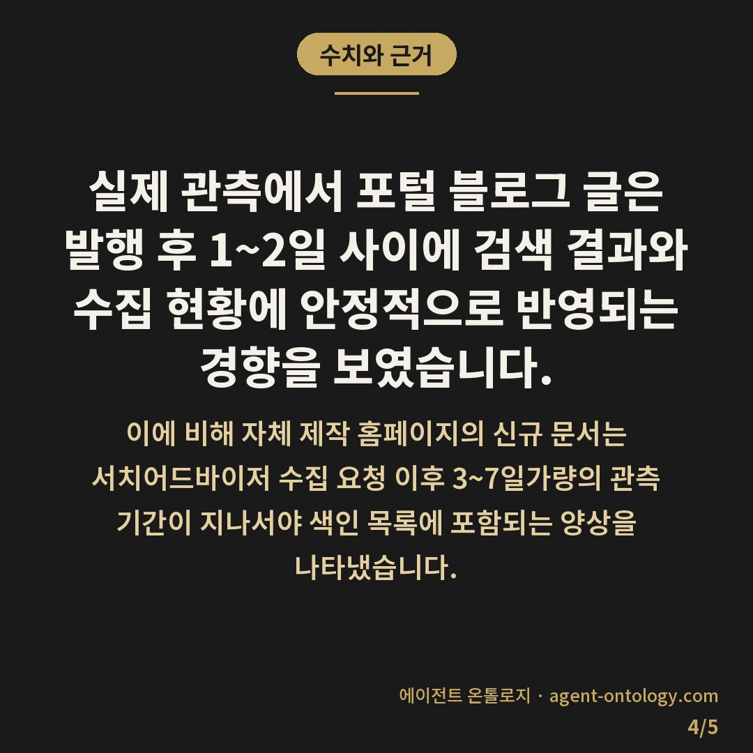 블로그와 홈페이지 수집 속도 차이 — 수치와 근거: 실제 관측에서 포털 블로그