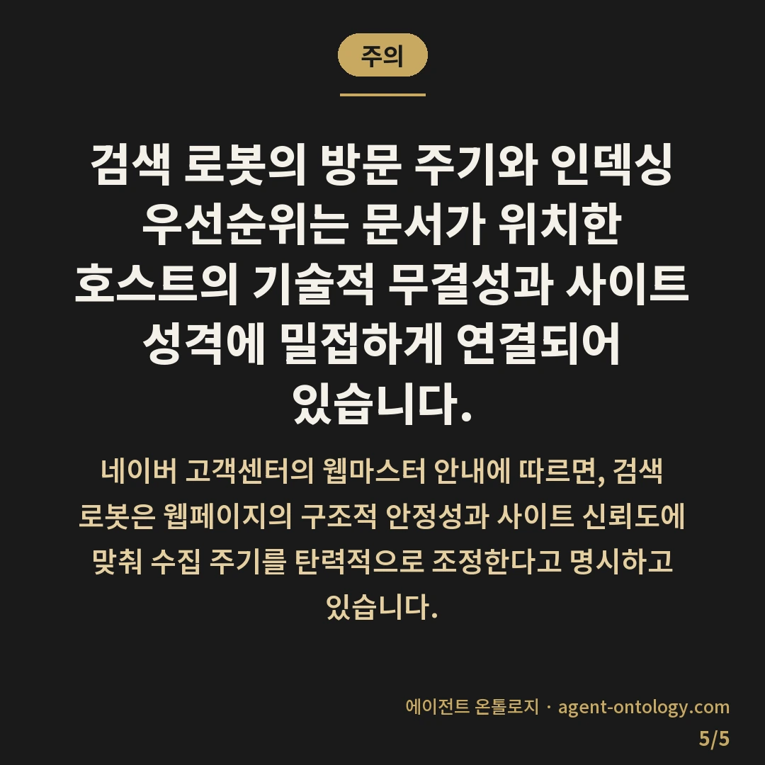 블로그와 홈페이지 수집 속도 차이 — 주의: 검색 로봇의 방문 주기와 인덱싱