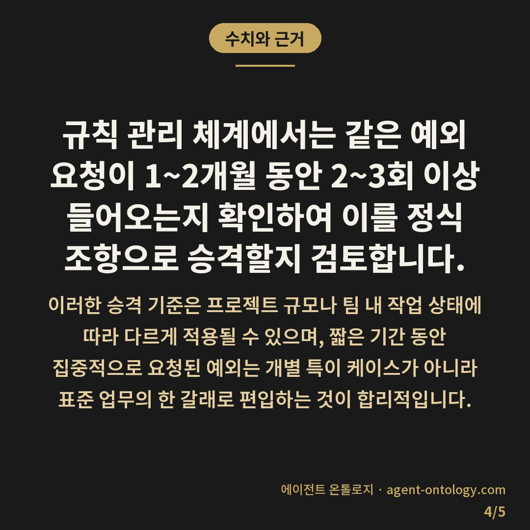 AI 규칙 예외 조항 정하는 기준 사례 — 수치와 근거: 규칙 관리 체계에서는