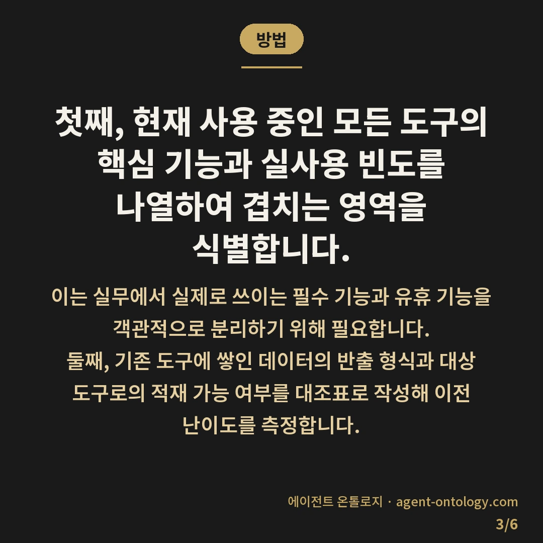여러 도구 하나로 합치는 판단 요령 — 방법: 첫째, 현재 사용 중인 모든 도구의 핵심 기능과 실사용 빈도를 나열하여 겹치는 영역을 식별합니다.
