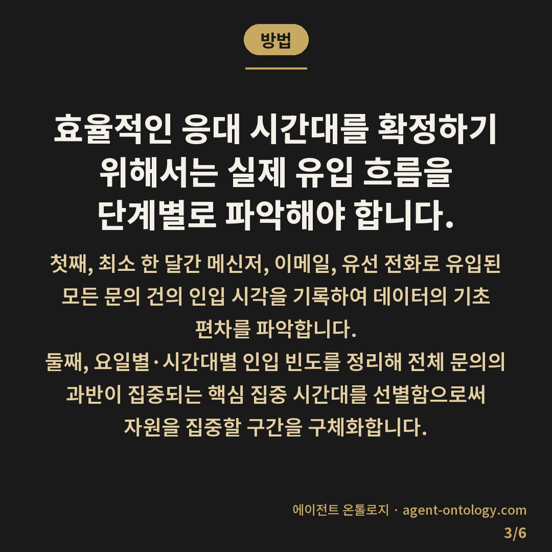 문의 응대 시간대 고르는 원칙 — 방법: 효율적인 응대 시간대를 확정하기 위해서는 실제 유입 흐름을 단계별로 파악해야 합니다.