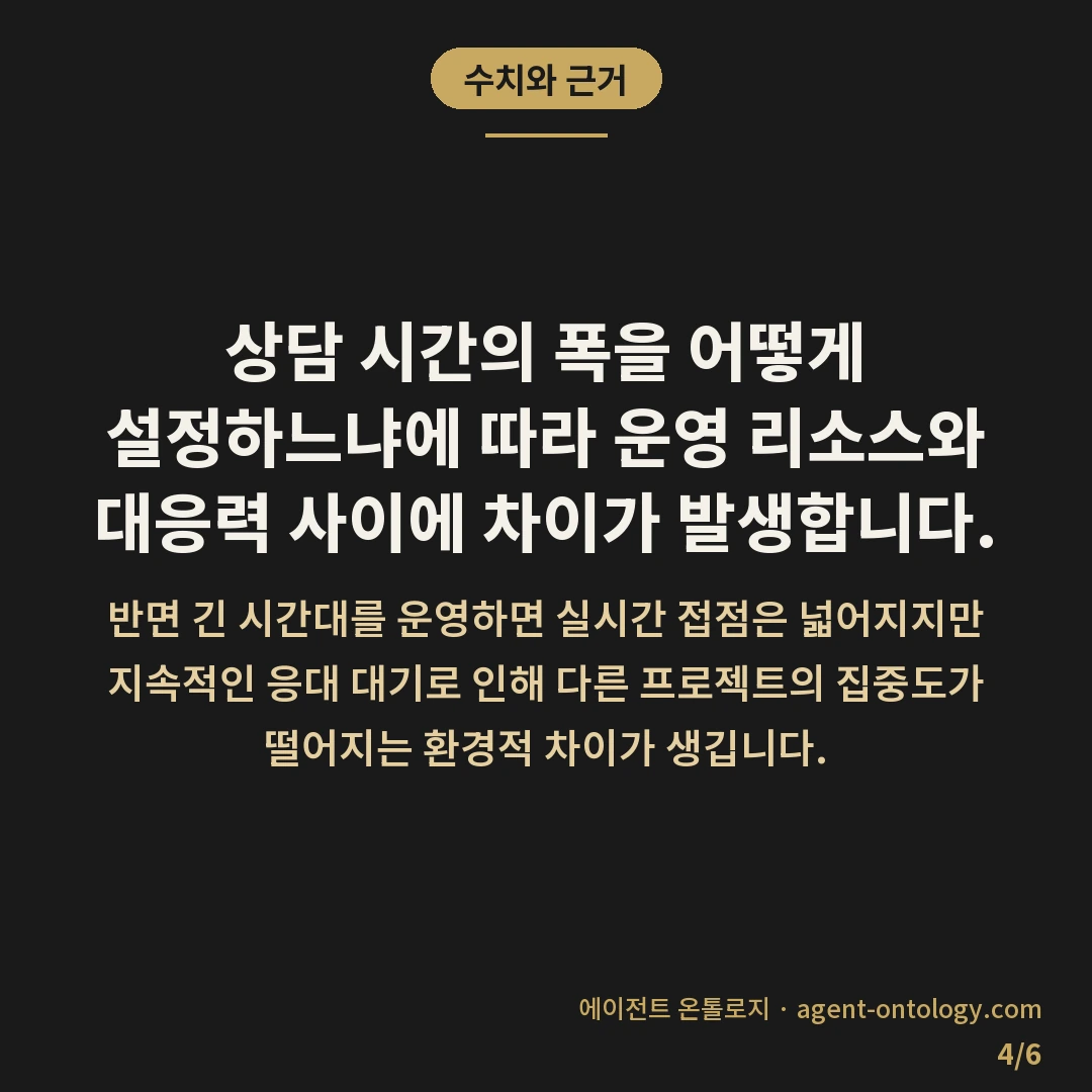 문의 응대 시간대 고르는 원칙 — 수치와 근거: 상담 시간의 폭을 어떻게 설정하느냐에 따라 운영 리소스와 대응력 사이에 차이가 발생합니다.