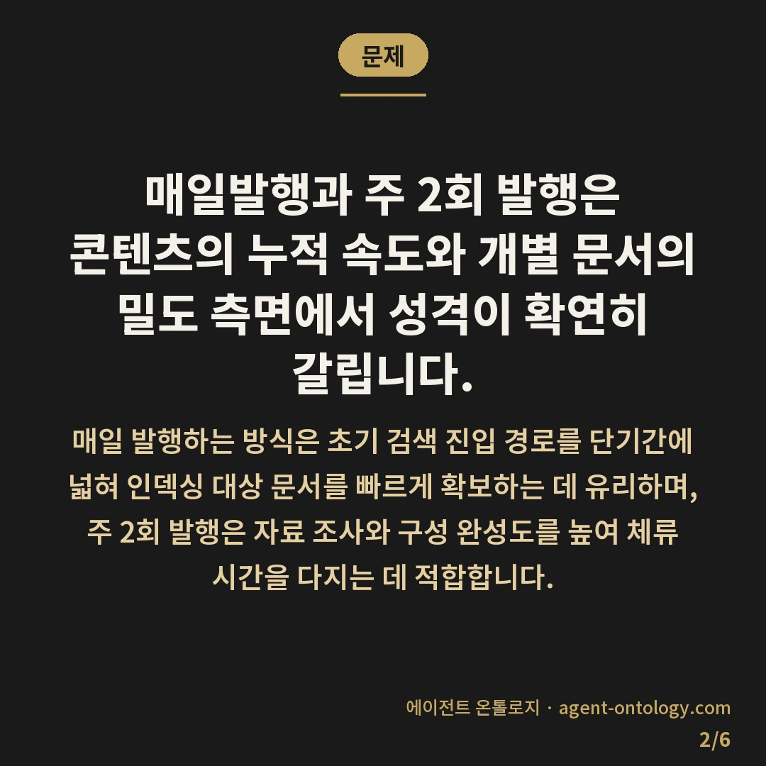 매일발행과 주 2회 발행 차이 — 문제: 매일발행과 주 2회 발행은 콘텐츠의 누적 속도와 개별 문서의 밀도 측면에서 성격이 확연히 갈립니다.