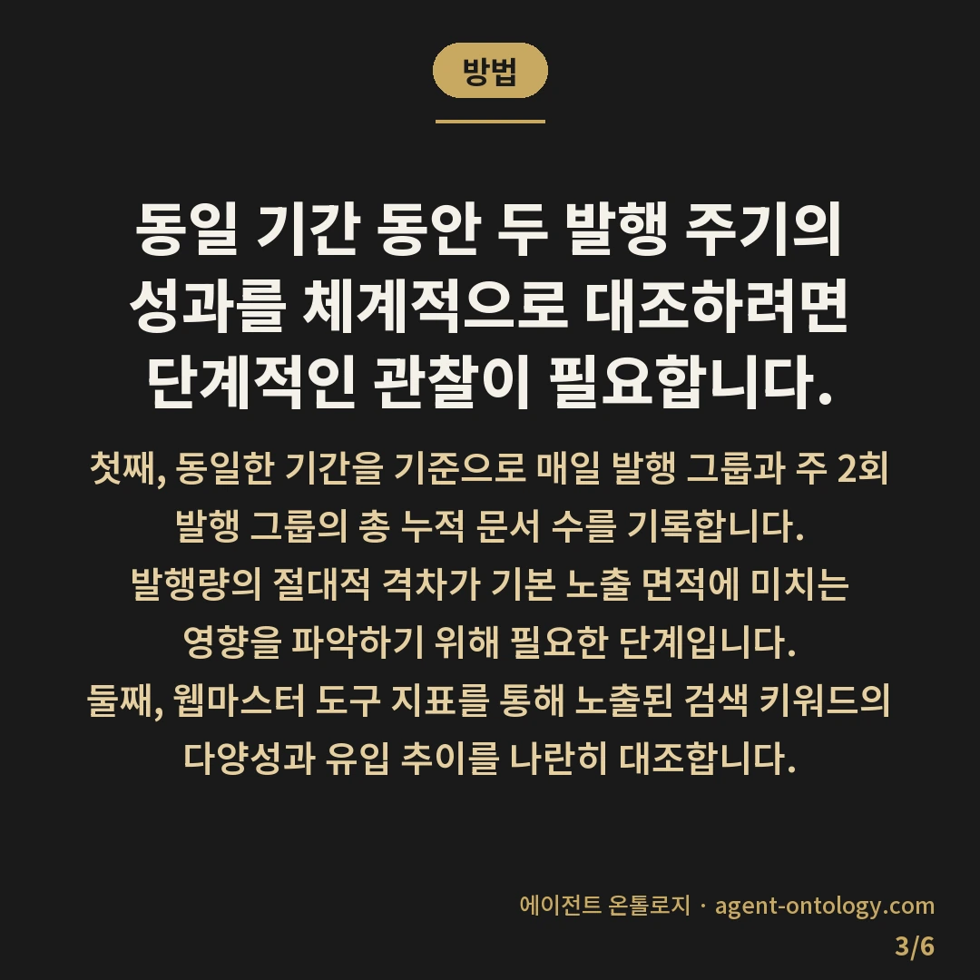 매일발행과 주 2회 발행 차이 — 방법: 동일 기간 동안 두 발행 주기의 성과를 체계적으로 대조하려면 단계적인 관찰이 필요합니다.