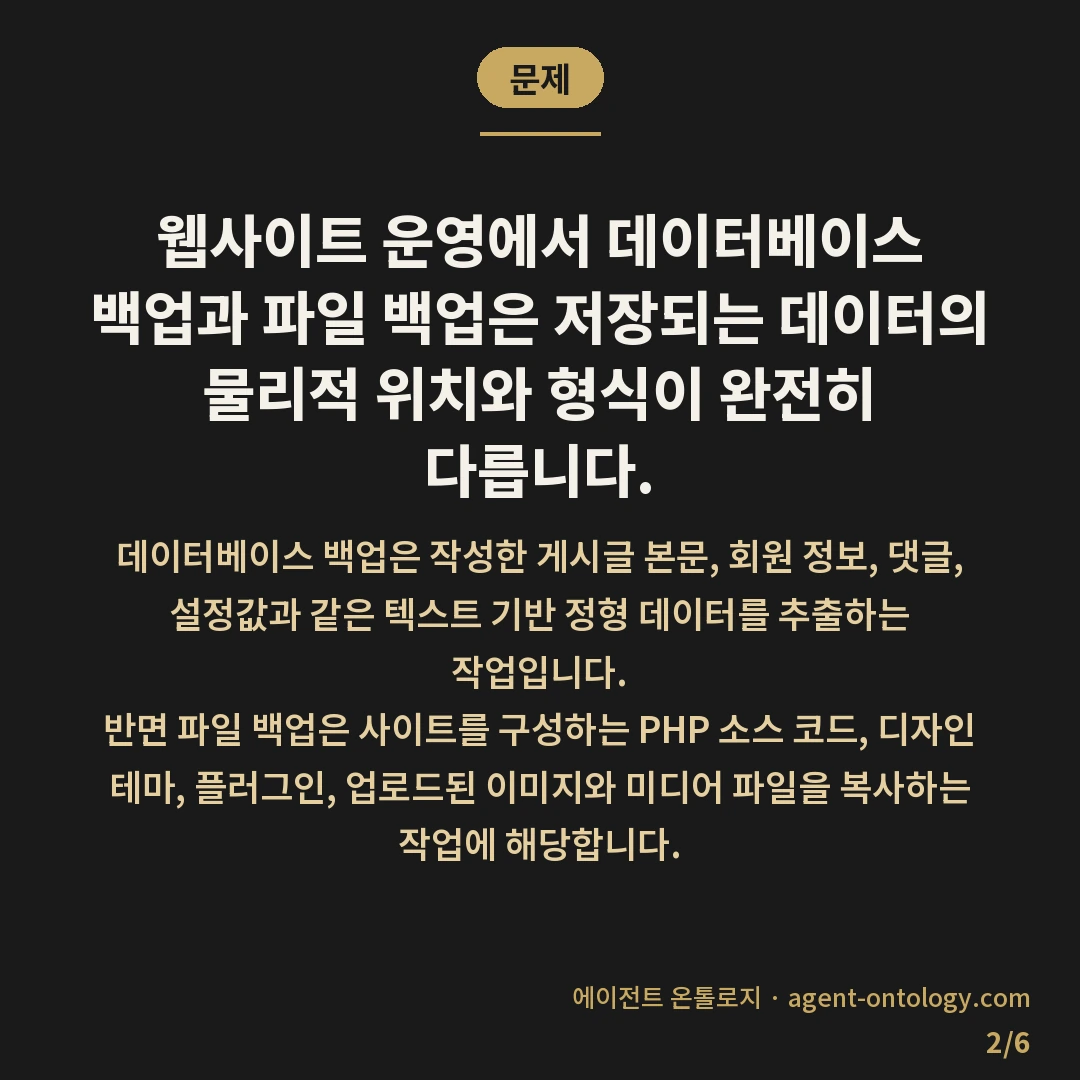 데이터베이스 백업과 파일 백업 차이 — 문제: 웹사이트 운영에서 데이터베이스 백업과 파일 백업은 저장되는 데이터의 물리적 위치와 형식이 완전히 다릅니다.