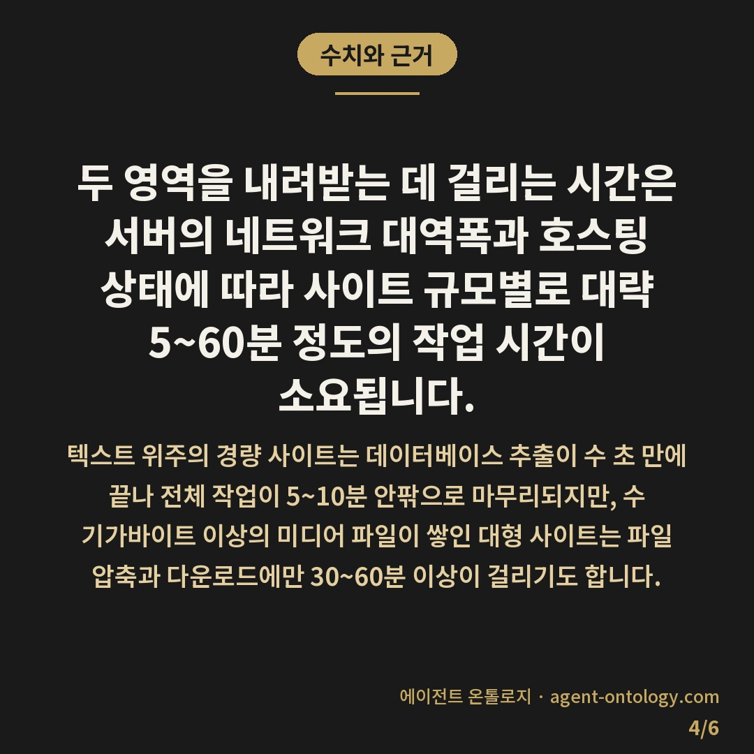 데이터베이스 백업과 파일 백업 차이 — 수치와 근거: 두 영역을 내려받는 데 걸리는 시간은 서버의 네트워크 대역폭과 호스팅 상태에 따라 사이트 규모별로 대략 5~60분 정도의 작업 시간이 소요됩니다.