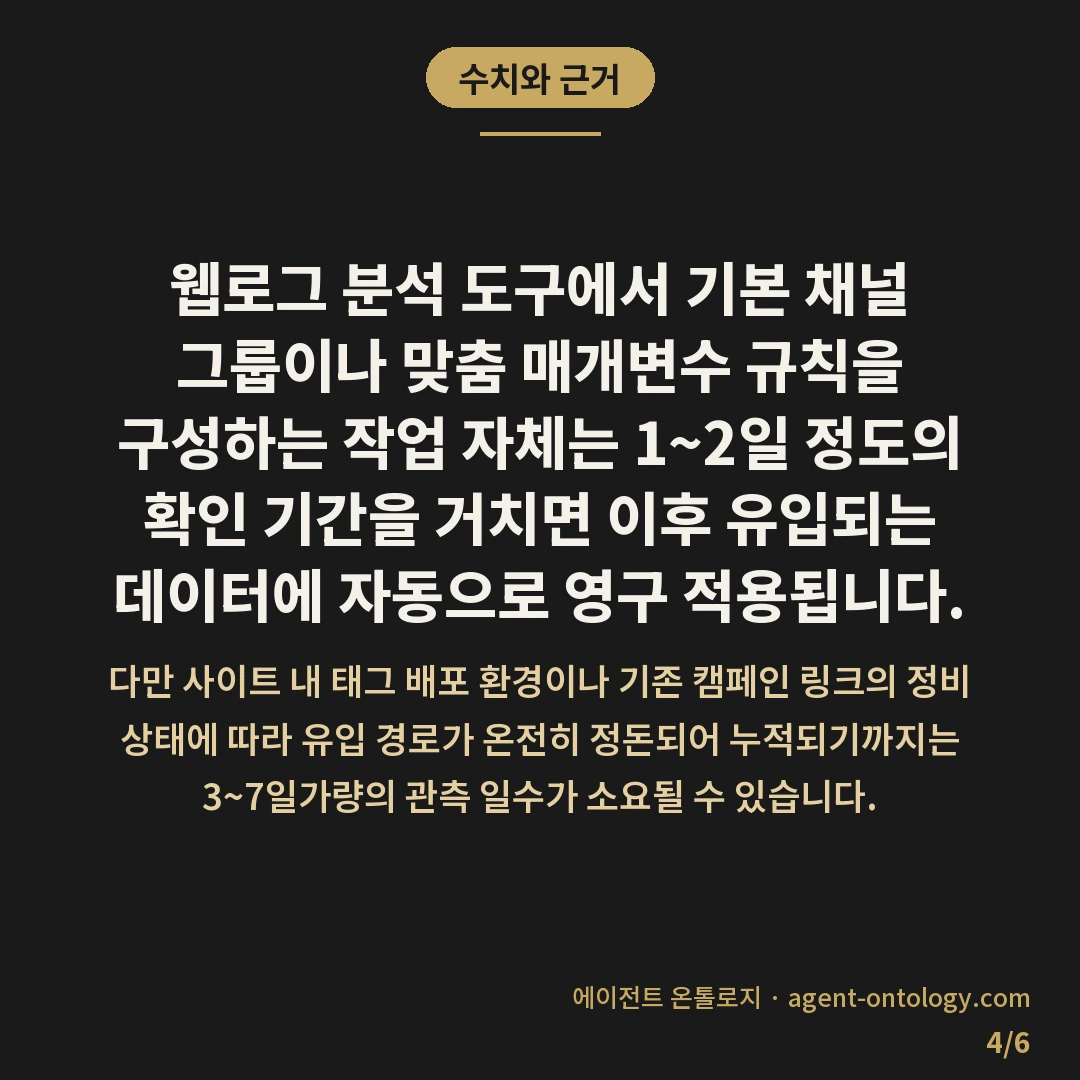 오가닉과 유료 트래픽 구분 — 수치와 근거: 웹로그 분석 도구에서 기본 채널 그룹이나 맞춤 매개변수 규칙을 구성하는 작업 자체는 1~2일 정도의 확인 기간을 거치면 이후 유입되는 데이터에 자동으로 영구 적용됩니다.