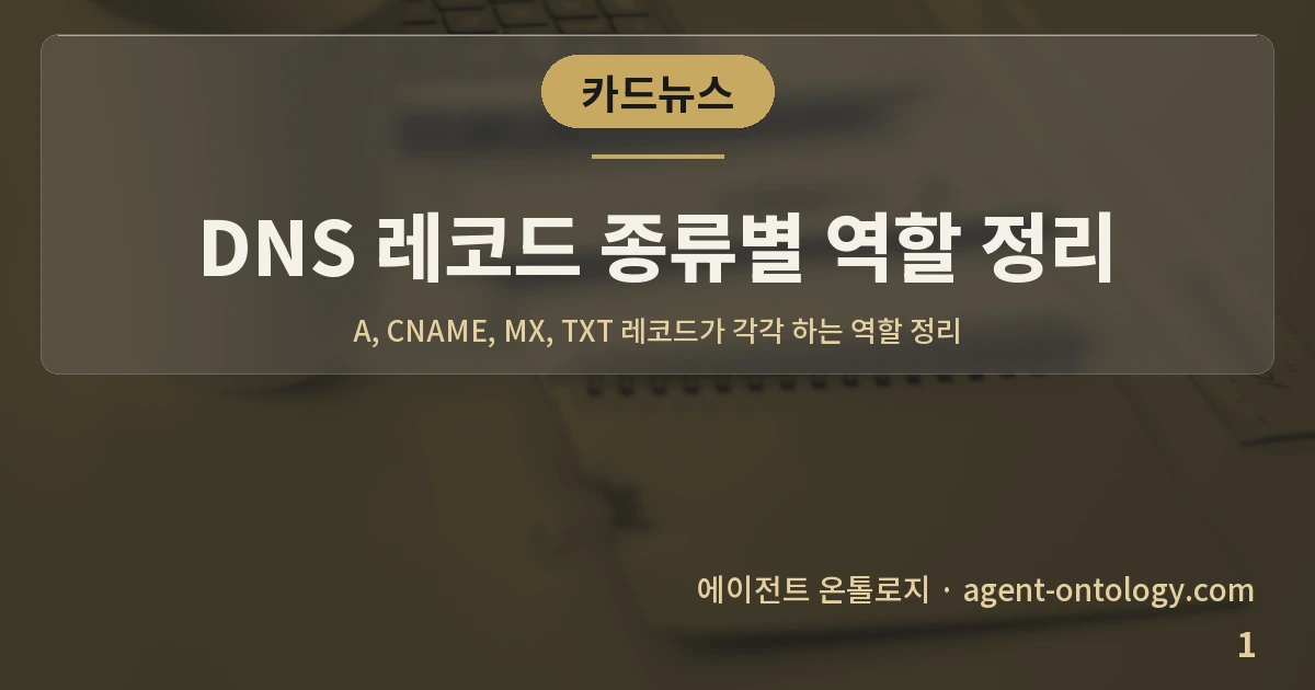 DNS 레코드 종류별 역할 정리 — 표지: A, CNAME, MX, TXT 레코드가 각각 하는 역할 정리