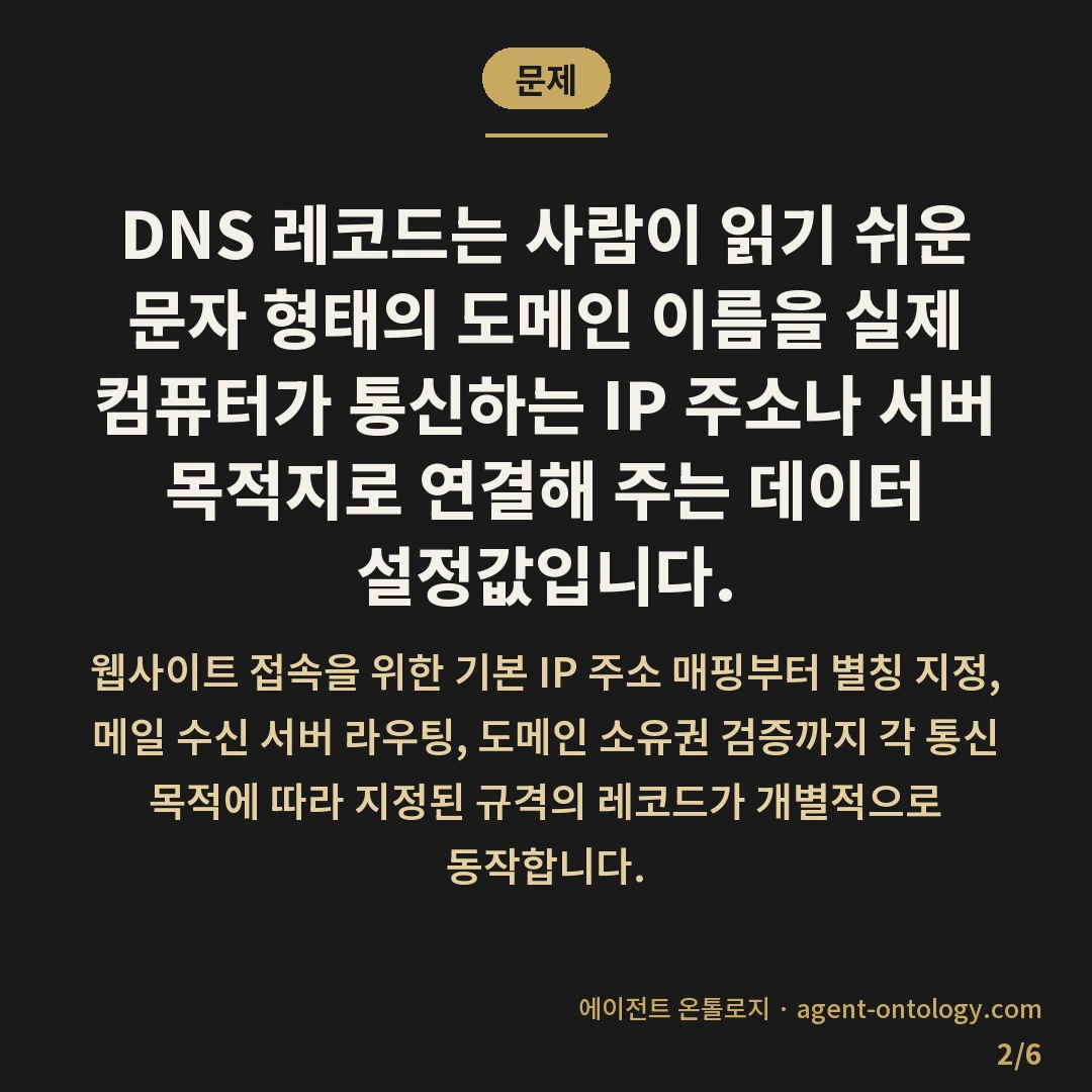DNS 레코드 종류별 역할 정리 — 문제: DNS 레코드는 사람이 읽기 쉬운 문자 형태의 도메인 이름을 실제 컴퓨터가 통신하는 IP 주소나 서버 목적지로 연결해 주는 데이터 설정값입니다.