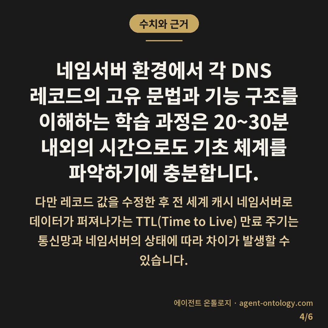 DNS 레코드 종류별 역할 정리 — 수치와 근거: 네임서버 환경에서 각 DNS 레코드의 고유 문법과 기능 구조를 이해하는 학습 과정은 20~30분 내외의 시간으로도 기초 체계를 파악하기에 충분합니다.