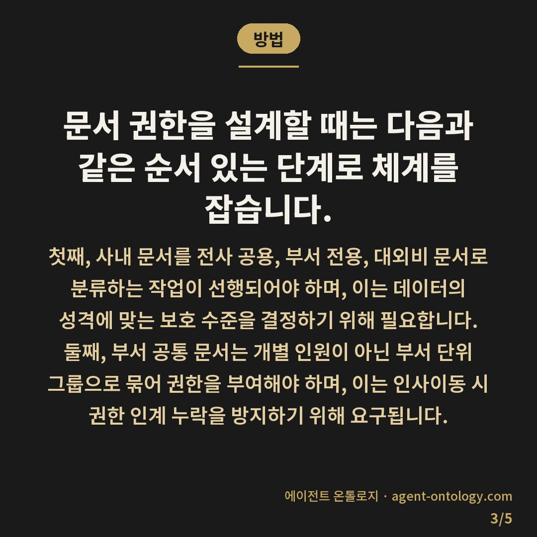 문서 접근 권한 설정 기준 방식 — 방법: 문서 권한을 설계할 때는 다음과 같은
