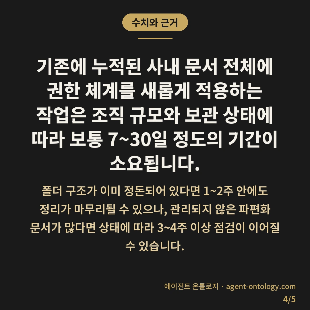 문서 접근 권한 설정 기준 방식 — 수치와 근거: 기존에 누적된 사내 문서