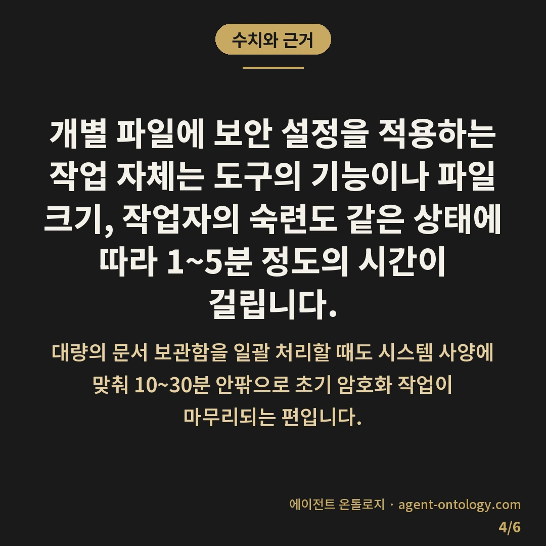 문서 암호화 필요 여부 판단 체크리스트 — 수치와 근거: 개별 파일에 보안 설정을 적용하는 작업 자체는 도구의 기능이나 파일 크기, 작업자의 숙련도 같은 상태에 따라 1~5분 정도의 시간이 걸립니다.
