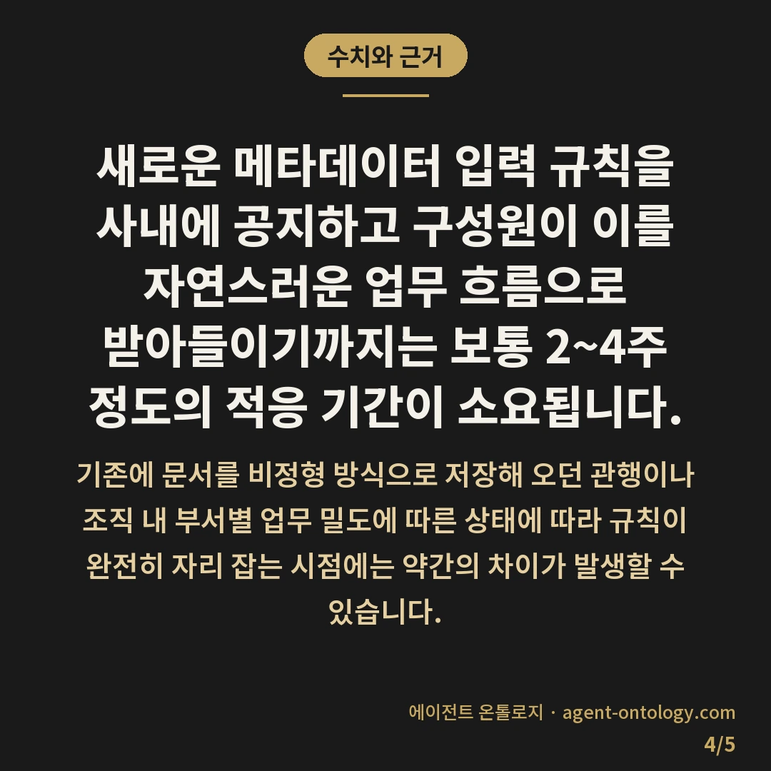 문서 메타데이터 입력 기준 항목 — 수치와 근거: 새로운 메타데이터 입력 규칙을