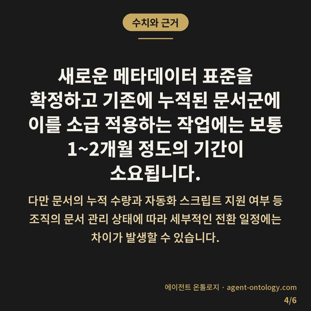 문서 메타데이터 표준 고르는 기준 전략 — 수치와 근거: 새로운 메타데이터