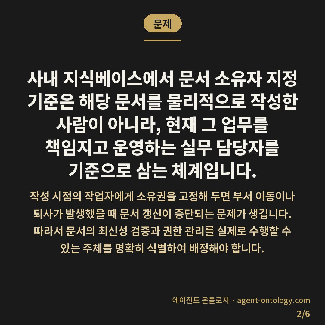 문서 소유자 지정 기준 정리 — 문제: 사내 지식베이스에서 문서 소유자 지정