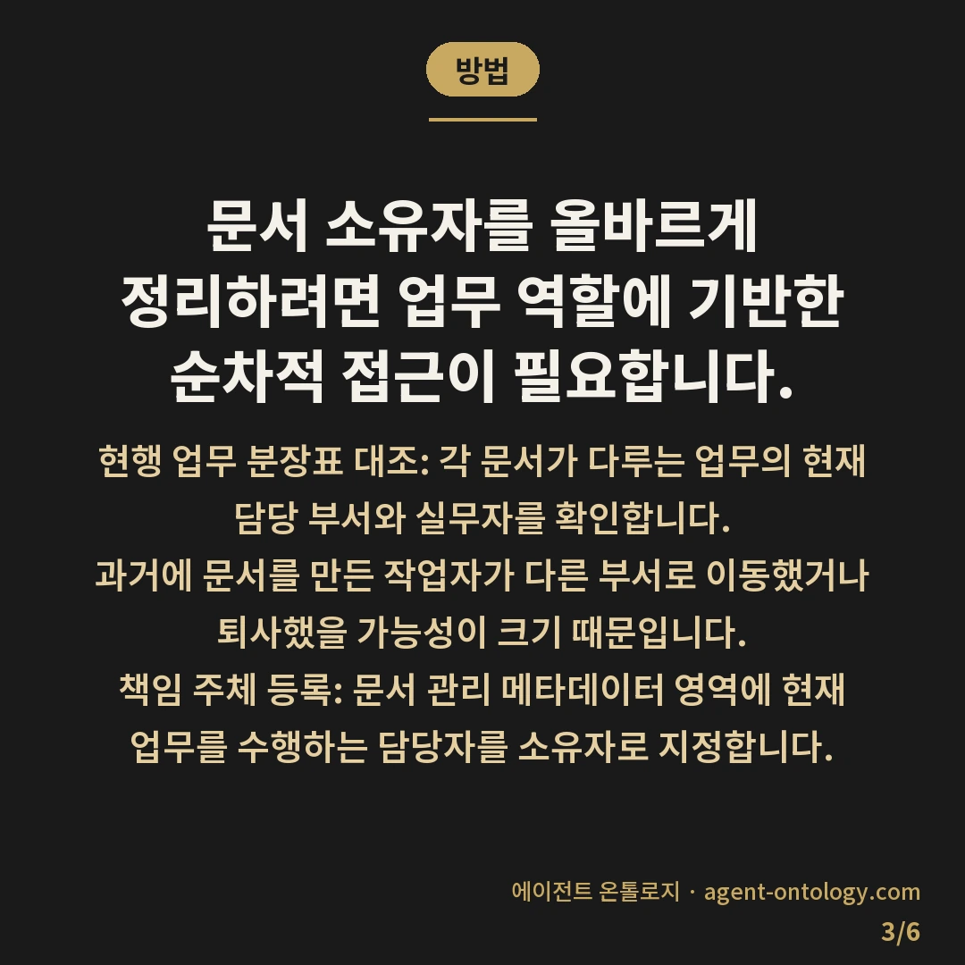 문서 소유자 지정 기준 정리 — 방법: 문서 소유자를 올바르게 정리하려면 업무
