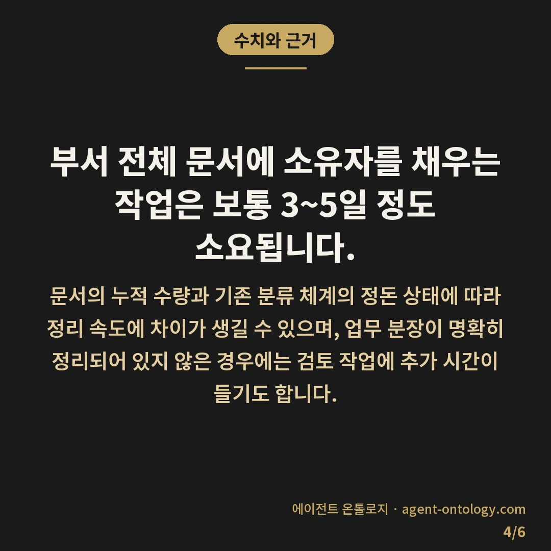 문서 소유자 지정 기준 정리 — 수치와 근거: 부서 전체 문서에 소유자를 채우는