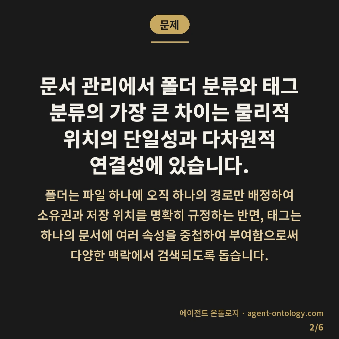문서 태그 폴더 분류 차이 비교 — 문제: 문서 관리에서 폴더 분류와 태그