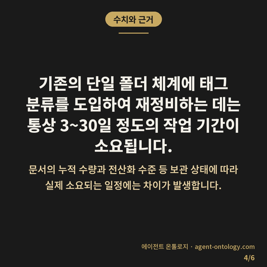 문서 태그 폴더 분류 차이 비교 — 수치와 근거: 기존의 단일 폴더 체계에 태그
