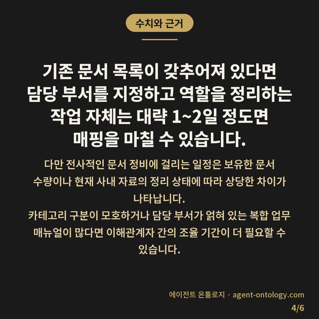 문서 갱신 담당자 정하는 기준 방식 — 수치와 근거: 기존 문서 목록이 갖추어져
