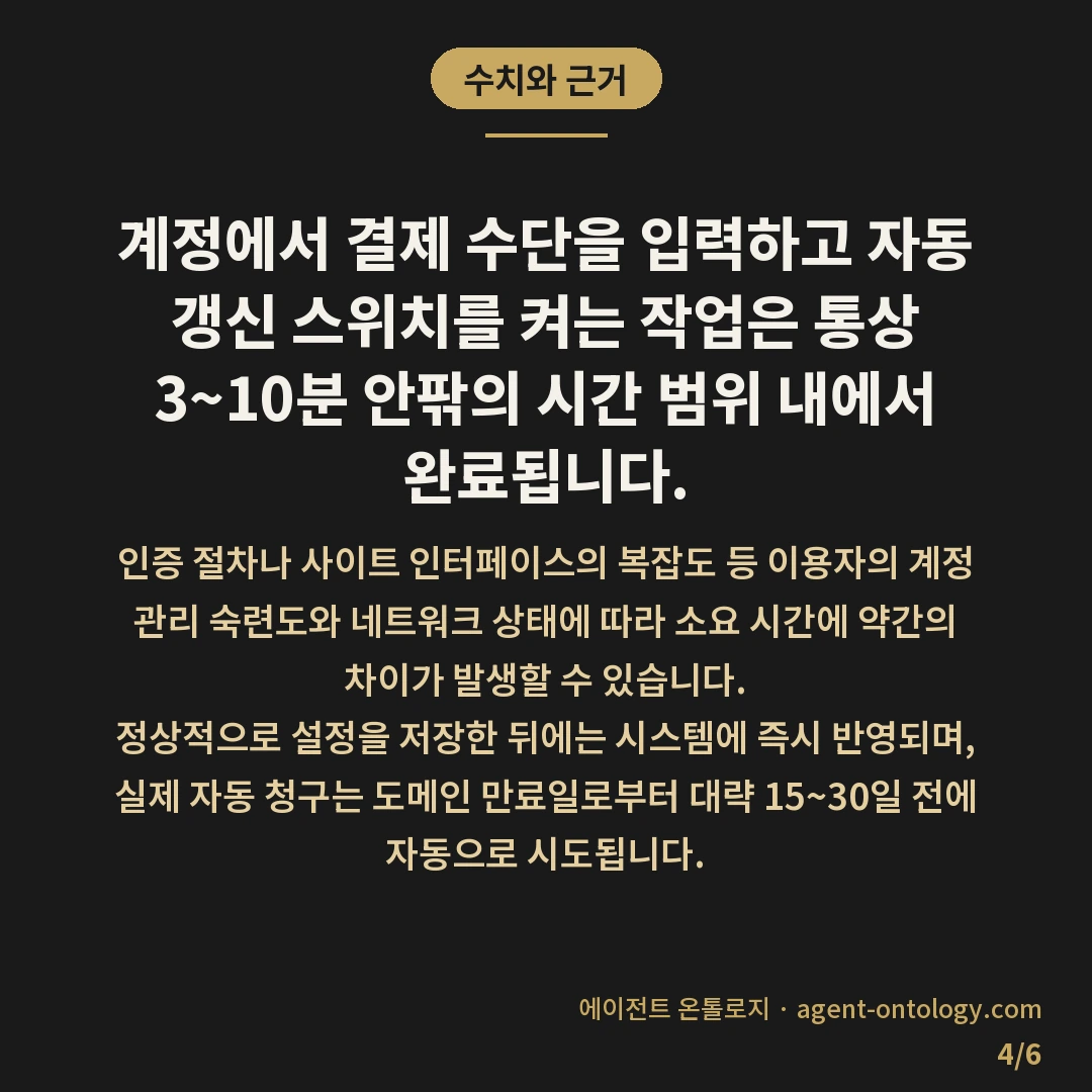 도메인 자동 갱신 결제 설정 해결법 — 수치와 근거: 계정에서 결제 수단을 입력하고 자동 갱신 스위치를 켜는 작업은 통상 3~10분 안팎의 시간 범위 내에서 완료됩니다.