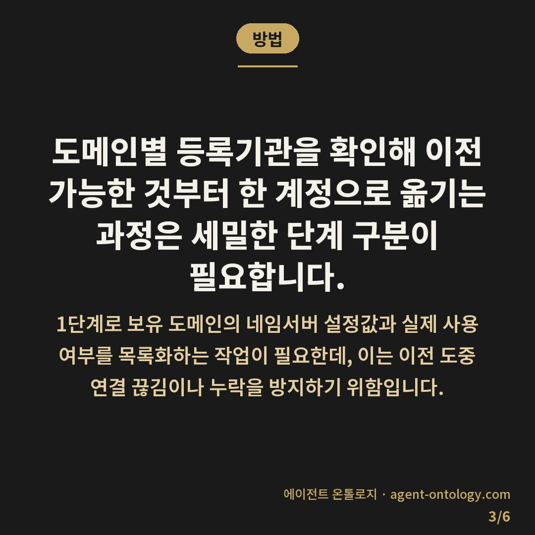 여러 도메인 관리 계정 통합하는 처리순서 — 방법: 도메인별 등록기관을 확인해 이전 가능한 것부터 한 계정으로 옮기는 과정은 세밀한 단계 구분이 필요합니다.