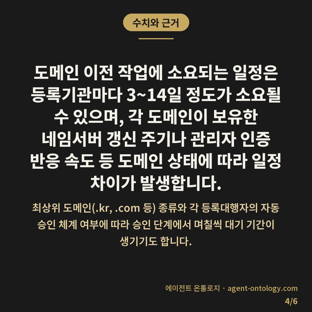 여러 도메인 관리 계정 통합하는 처리순서 — 수치와 근거: 도메인 이전 작업에 소요되는 일정은 등록기관마다 3~14일 정도가 소요될 수 있으며, 각 도메인이 보유한 네임서버 갱신 주기나 관리자 인증 반응 속도 등 도메인 상태에 따라 일정 차이가 발생합니다.