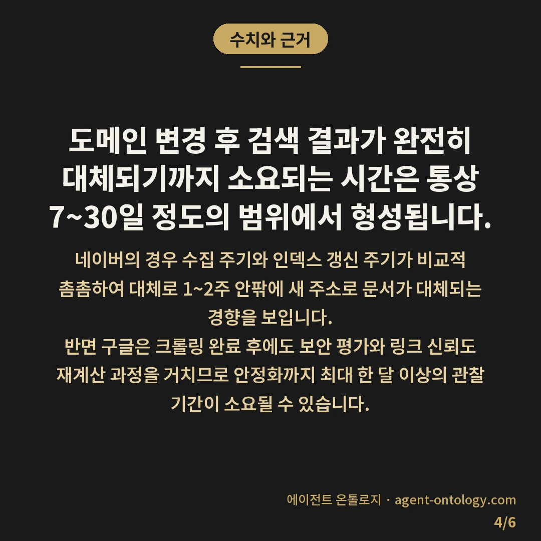 도메인 이전 네이버 구글 반영 기간 범위 — 수치와 근거: 도메인 변경 후 검색