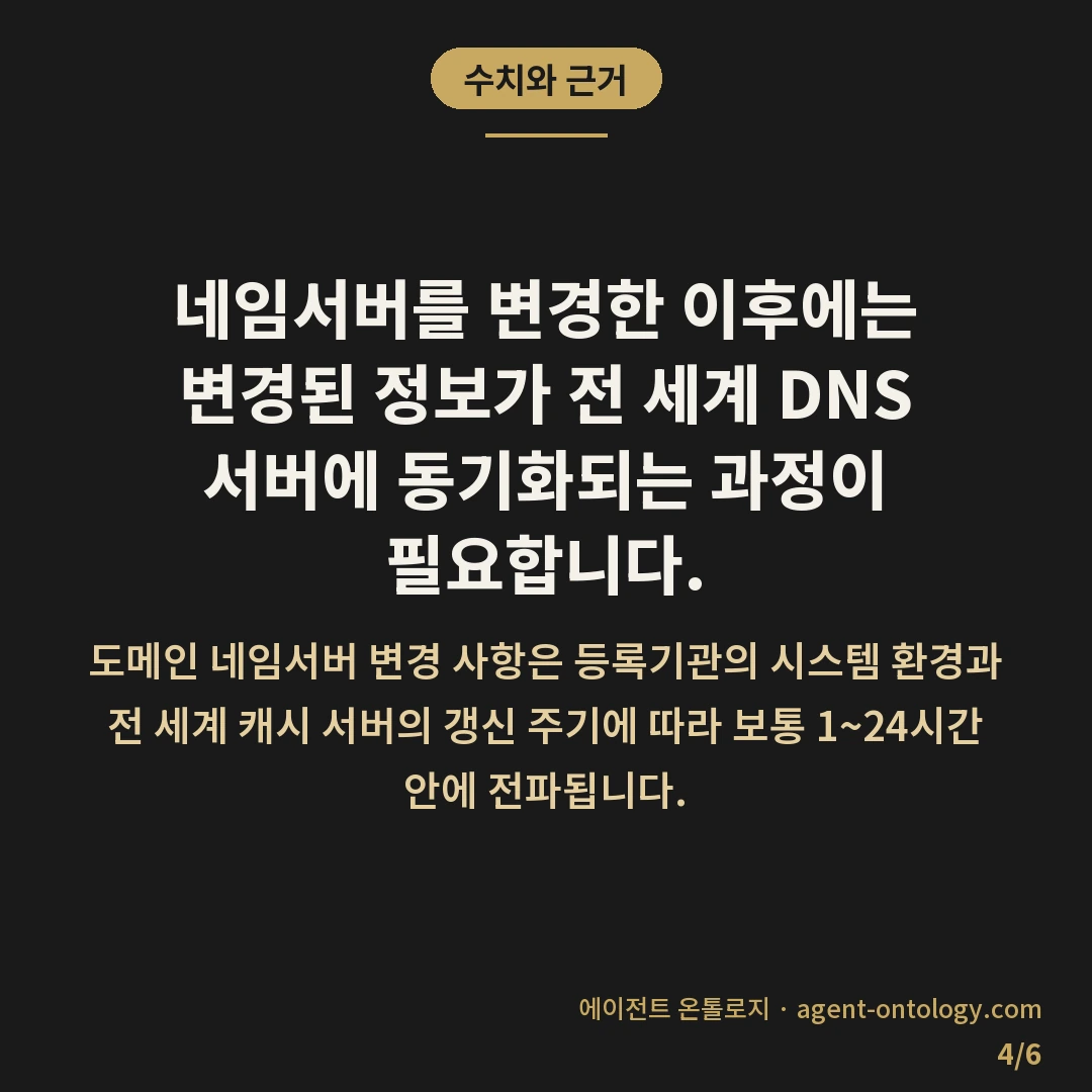 도메인 네임서버 변경 권한 확인 관리자 인증 여부 — 수치와 근거: 네임서버를