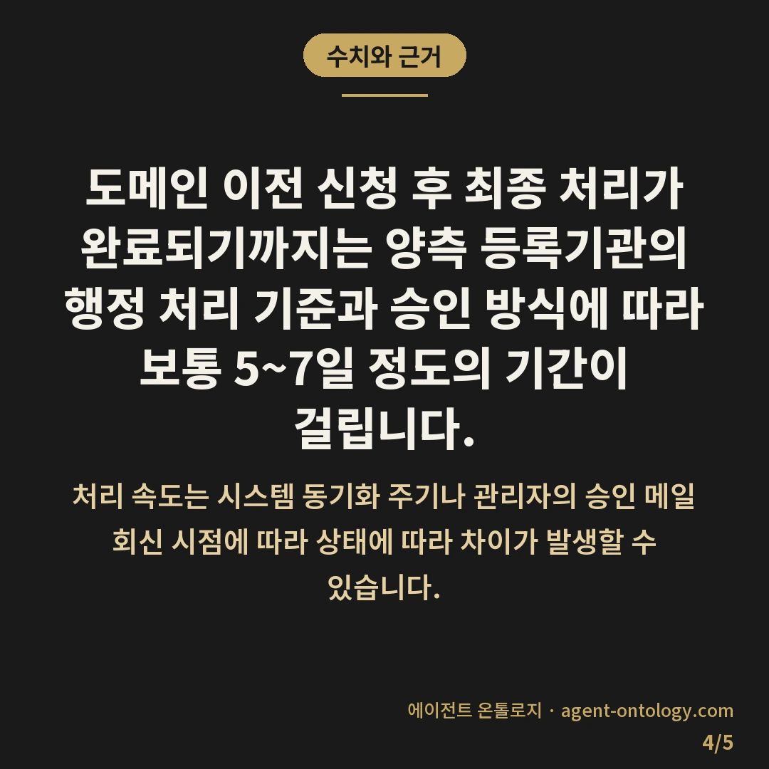 도메인 소유권 이전 주의사항 및 등록기관 확인법 — 수치와 근거: 도메인 이전