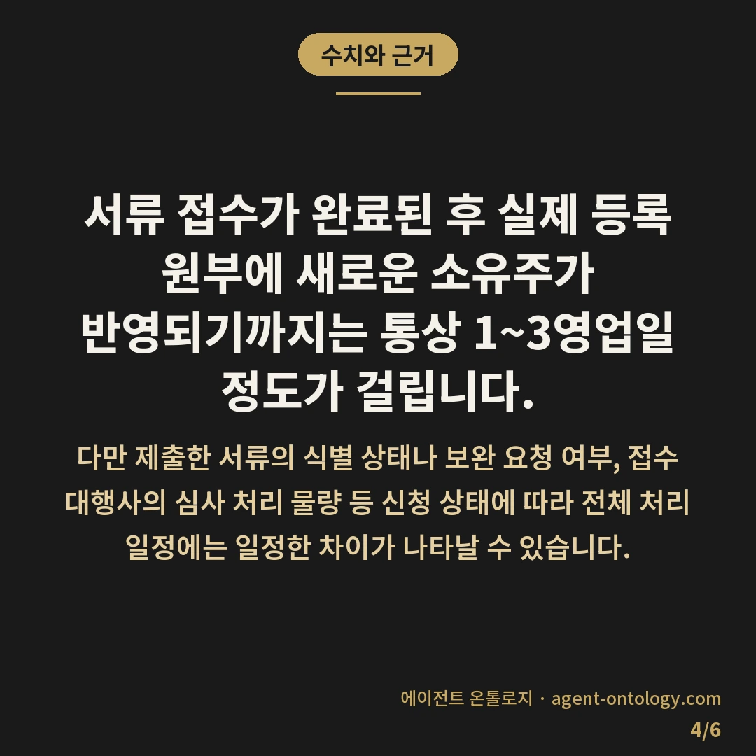 도메인 소유주 변경하는 적용순서 — 수치와 근거: 서류 접수가 완료된 후 실제