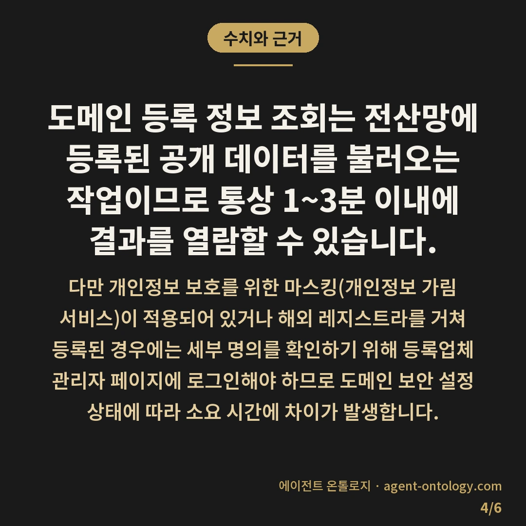 도메인 명의 확인 방법 순서 — 수치와 근거: 도메인 등록 정보 조회는 전산망에