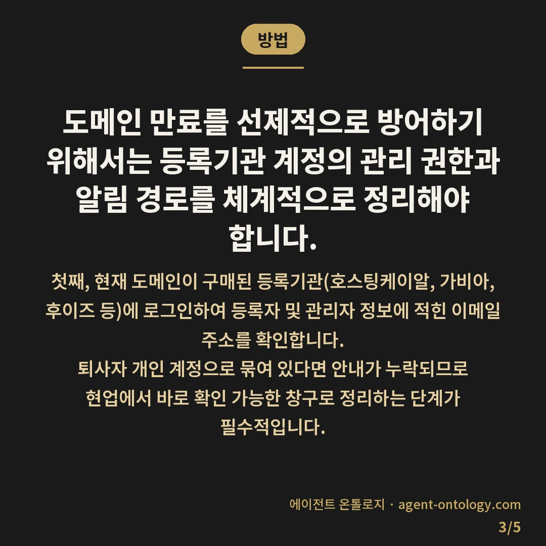 도메인 갱신 담당 확인 방법 만료 점검 주기 — 방법: 도메인 만료를 선제적으로