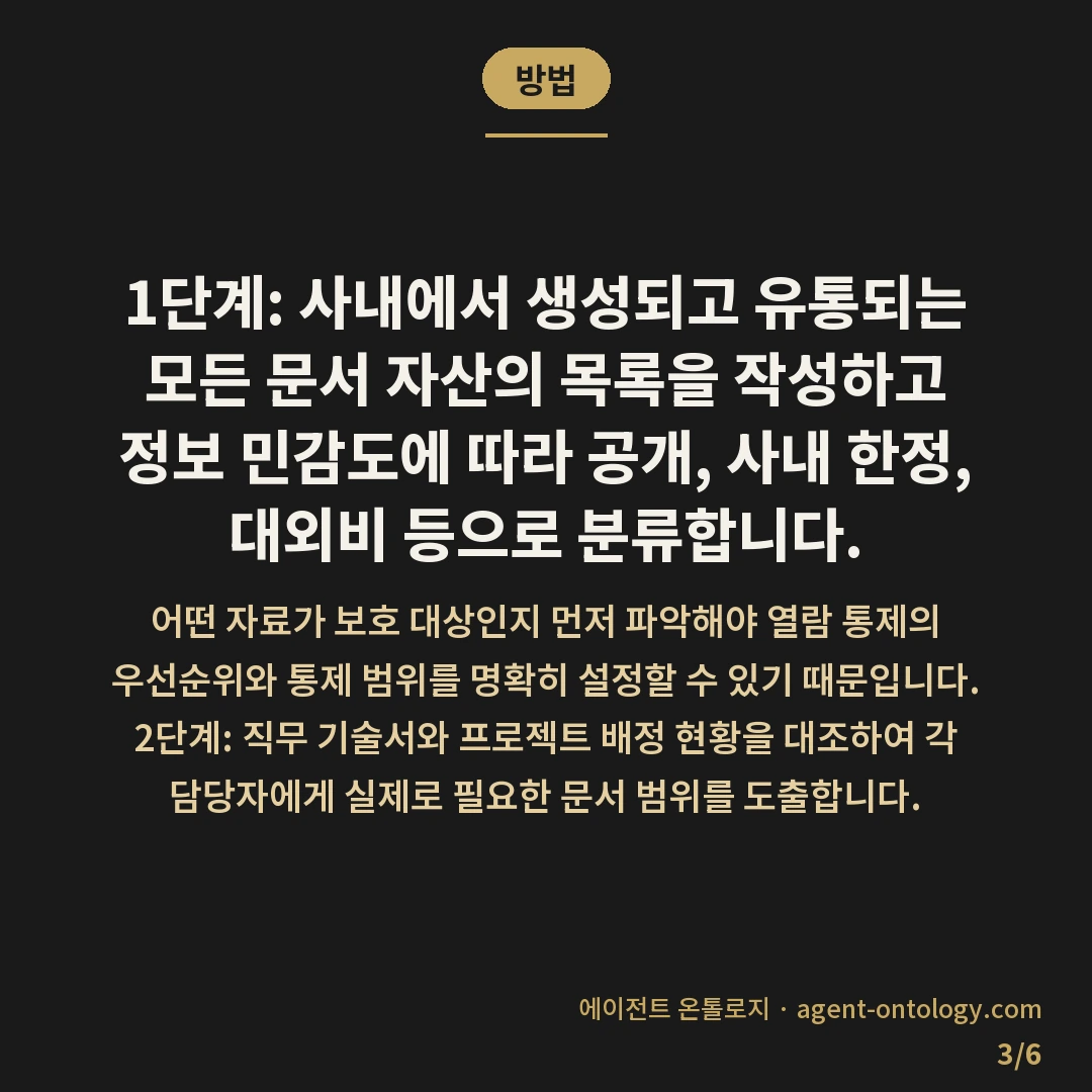 직원별 열람 권한 나누는 수칙 — 방법: 1단계: 사내에서 생성되고 유통되는 모든 문서 자산의 목록을 작성하고 정보 민감도에 따라 공개, 사내 한정, 대외비 등으로 분류합니다.
