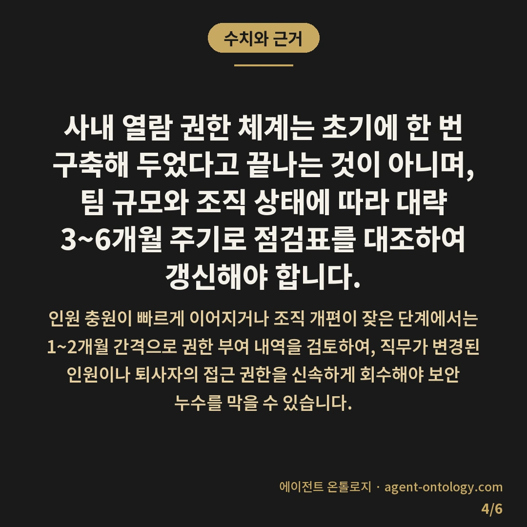 직원별 열람 권한 나누는 수칙 — 수치와 근거: 사내 열람 권한 체계는 초기에 한 번 구축해 두었다고 끝나는 것이 아니며, 팀 규모와 조직 상태에 따라 대략 3~6개월 주기로 점검표를 대조하여 갱신해야 합니다.