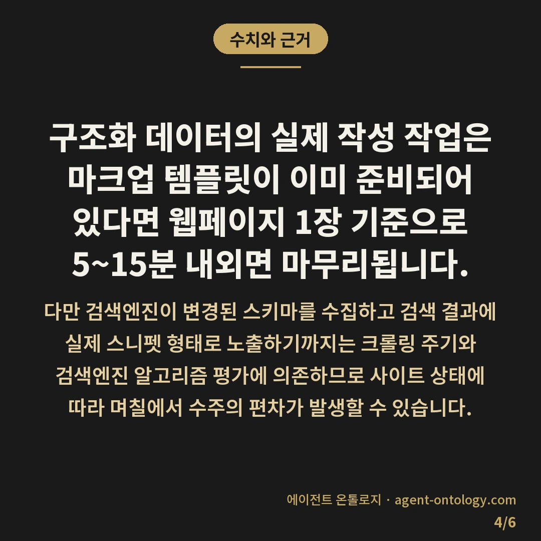 FAQ 스니펫 적용 가늠법 — 수치와 근거: 구조화 데이터의 실제 작성 작업은