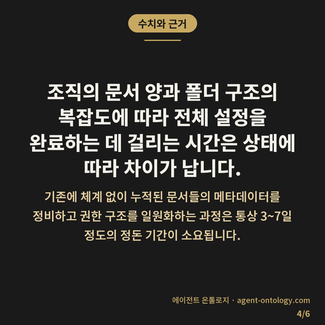 구글드라이브 공유폴더 검색 설정 방법 절차 — 수치와 근거: 조직의 문서 양과