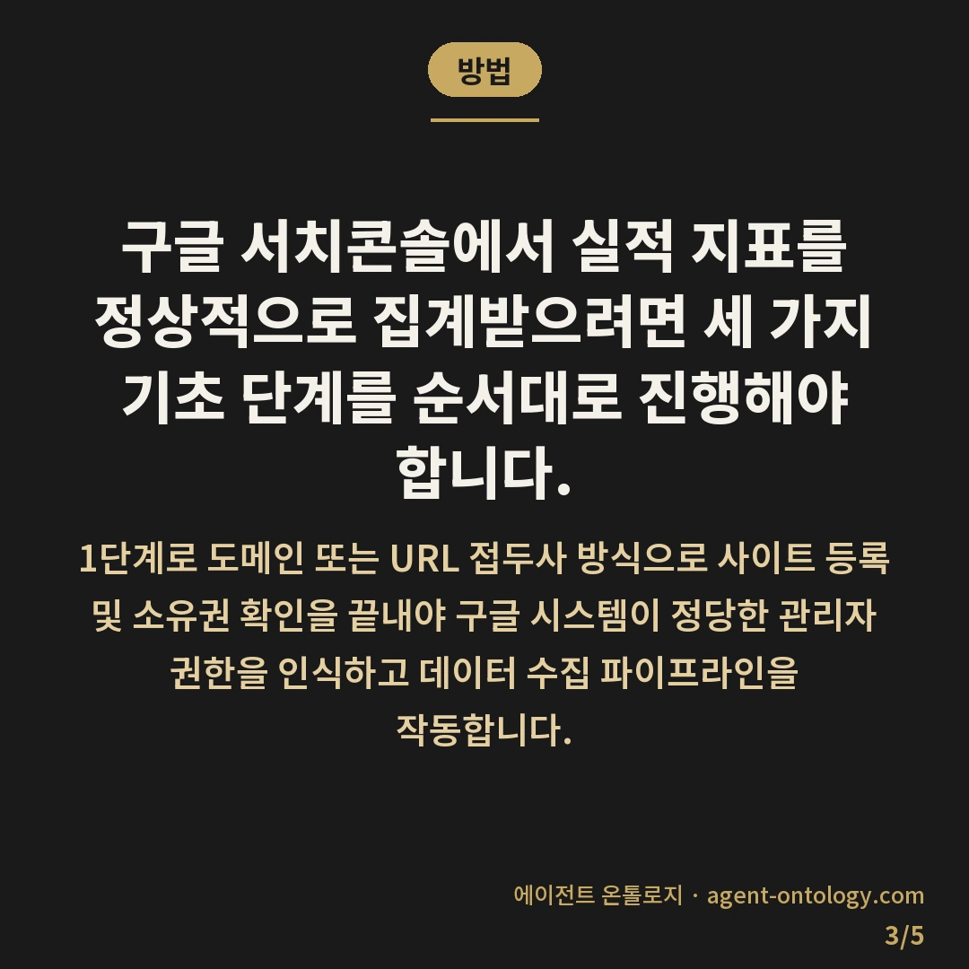 구글 서치콘솔 데이터 며칠 걸리나 나타나는 반영 기간 — 방법: 구글