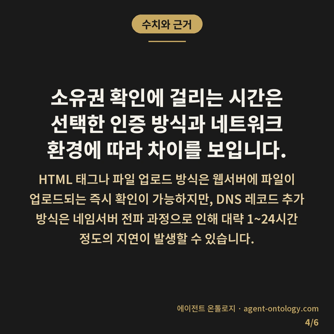 구글 서치콘솔 소유확인 방법 정리 — 수치와 근거: 소유권 확인에 걸리는 시간은