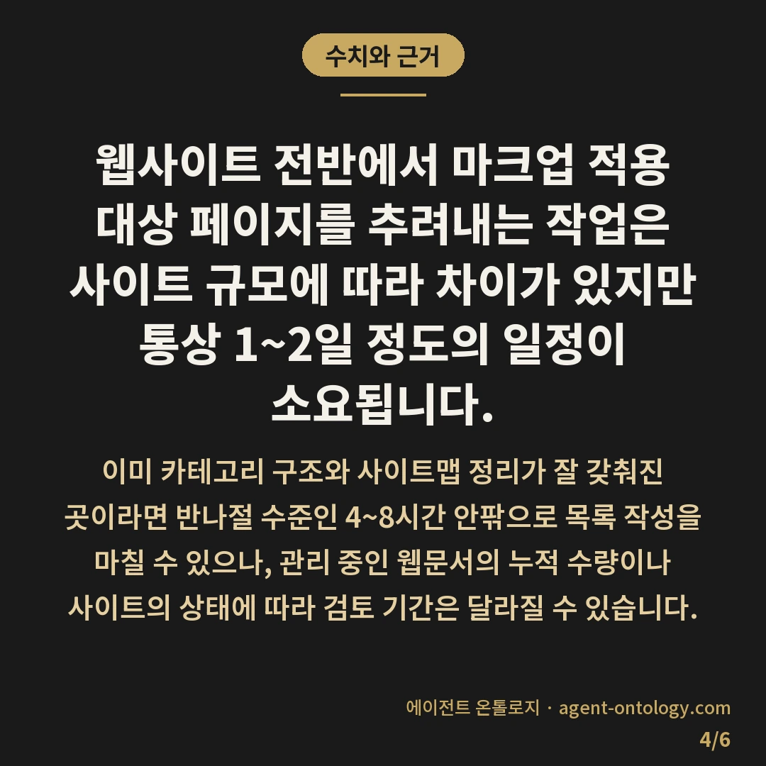 스키마 넣을 페이지 고르는 지침 — 수치와 근거: 웹사이트 전반에서 마크업 적용 대상 페이지를 추려내는 작업은 사이트 규모에 따라 차이가 있지만 통상 1~2일 정도의 일정이 소요됩니다.