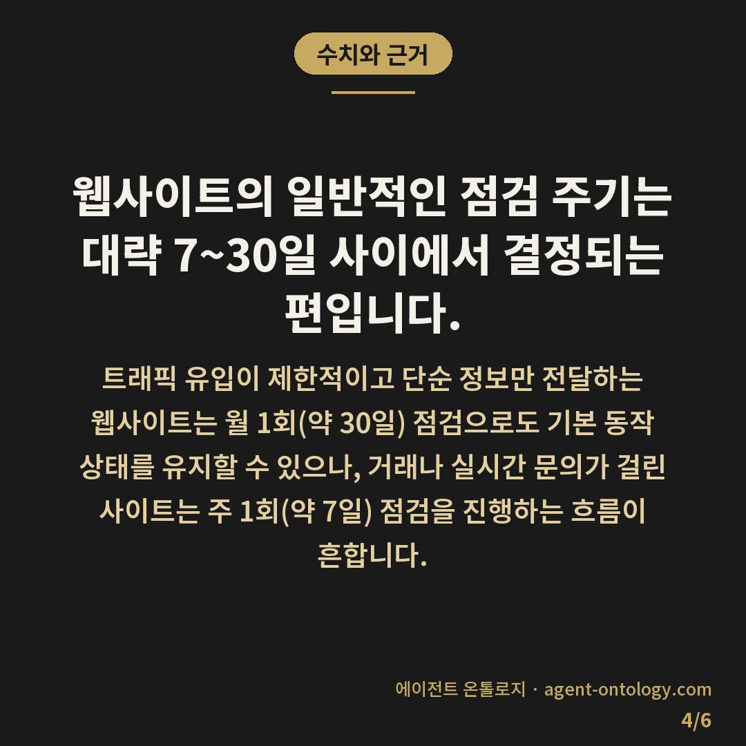 홈페이지 유지보수 주기 정하는 지침 — 수치와 근거: 웹사이트의 일반적인 점검