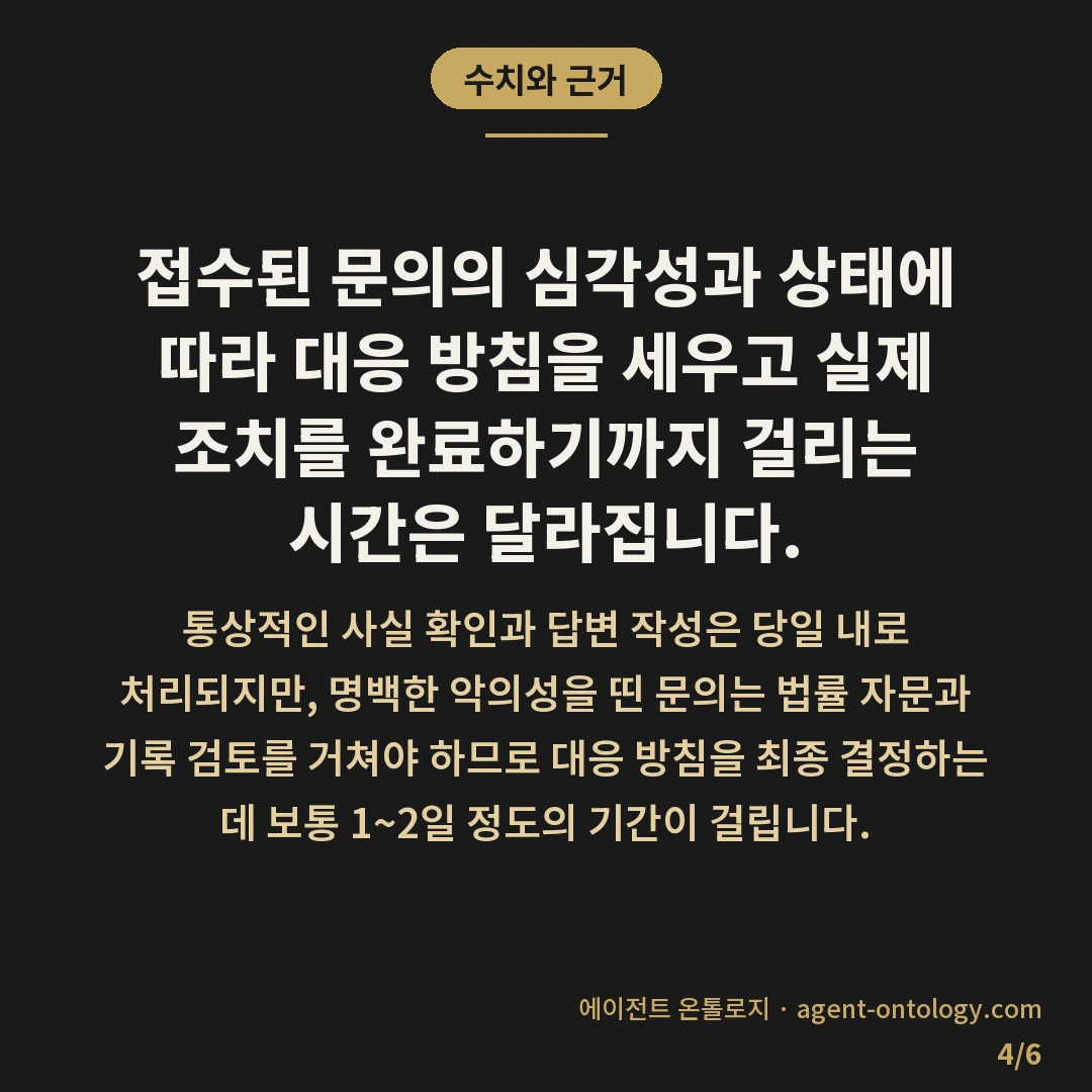 악성 문의 대응하는 순서 — 수치와 근거: 접수된 문의의 심각성과 상태에 따라 대응 방침을 세우고 실제 조치를 완료하기까지 걸리는 시간은 달라집니다.