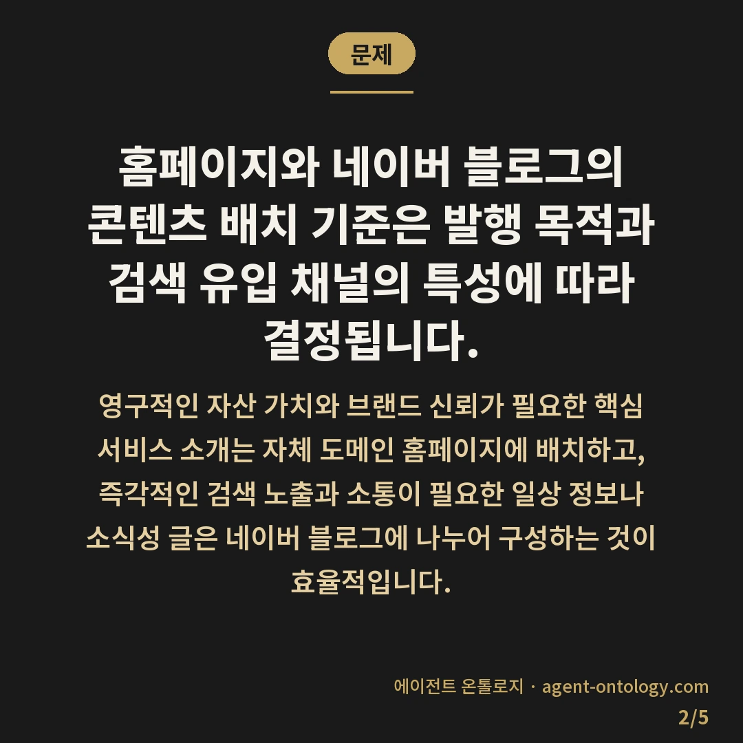 홈페이지 네이버 블로그 배치 기준 설명 — 문제: 홈페이지와 네이버 블로그의