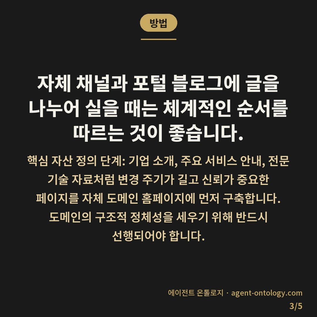 홈페이지 네이버 블로그 배치 기준 설명 — 방법: 자체 채널과 포털 블로그에
