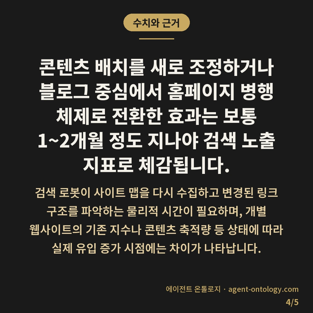 홈페이지 네이버 블로그 배치 기준 설명 — 수치와 근거: 콘텐츠 배치를 새로